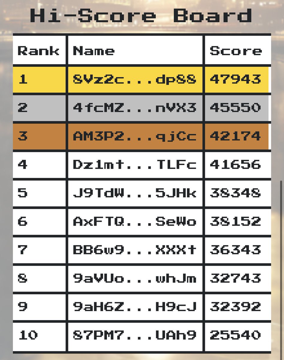 📸 Snapshot Complete!
We’ve officially taken the snapshot and are now diving deep into the data analysis 🔍.
Our goal? To separate real human players from bots,script users and cheater — because in a game like this, it’s nearly impossible for anyone to keep clicking with full