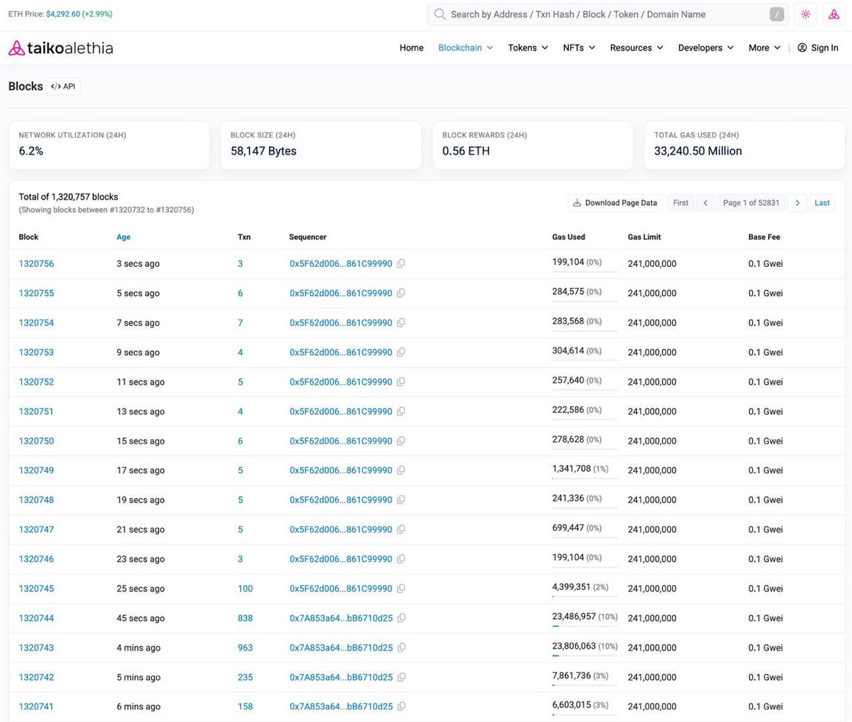 Screenshot of Taiko Alethia blockchain explorer showing recent blocks with fast confirmation times