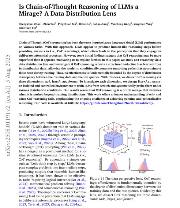 bimedotcom's tweet photo. Is Chain-of-Thought Reasoning of LLMs a Mirage? A Data Distribution Lens
https://t.co/jBMPfKbgq8
✍️ @ChengshuaiZhao @Dawei_Li_ASU et al. via @arxiv 

👉 "This paper offers a deeper understanding of why and when CoT reasoning fails, emphasizing the ongoing challenge of achieving genuine and generalizable reasoning" 

@Corix_JC @jeanyvesgonin @sonu_monika @JagersbergKnut @ahier @sim010101 @maponi @EstelaMandela @Shi4Tech @BetaMoroney @CEO_Aisoma @SpirosMargaris @IngridVasiliu @dinisguarda @mvollmer1 @RamonaEid @sulefati7  @ChuckDBrooks @FernandaKellner @YvesMulkers @trudydarwin @PVynckier @JoannMoretti @NeiraOsci @tlloydjones @SusanHayes_ @theomitsa @smaksked  @TarakRindani @Nicochan33 @mikeflache @FrRonconi @Khulood_Almani @TysonLester @CurieuxExplorer @amalmerzouk @MaryRich78 @pchamard @Analytics_699 @TheAIObserverX @ALLavalette @NathaliaLeHen @sminaev2015 @WillyRayNick  @sijlalhussain @DanielleLargier @RLDI_Lamy