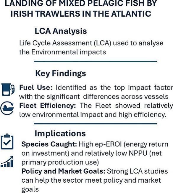 Our latest paper presents a life cycle assessment of pelagic fishing in Ireland - sciencedirect.com/science/articl… <a href="/uniofgalway/">Ollscoil na Gaillimhe | University of Galway</a> <a href="/UoGalwayEng/">UoGSchoolofEngineering</a> <a href="/RyanInstitute/">Ryan Institute @ University of Galway</a> <a href="/Galway_Research/">University of Galway Research & Innovation</a>