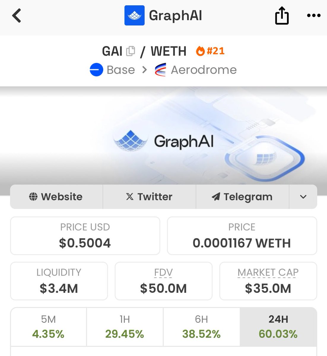 $ 1 per $GAI next.

End of message.