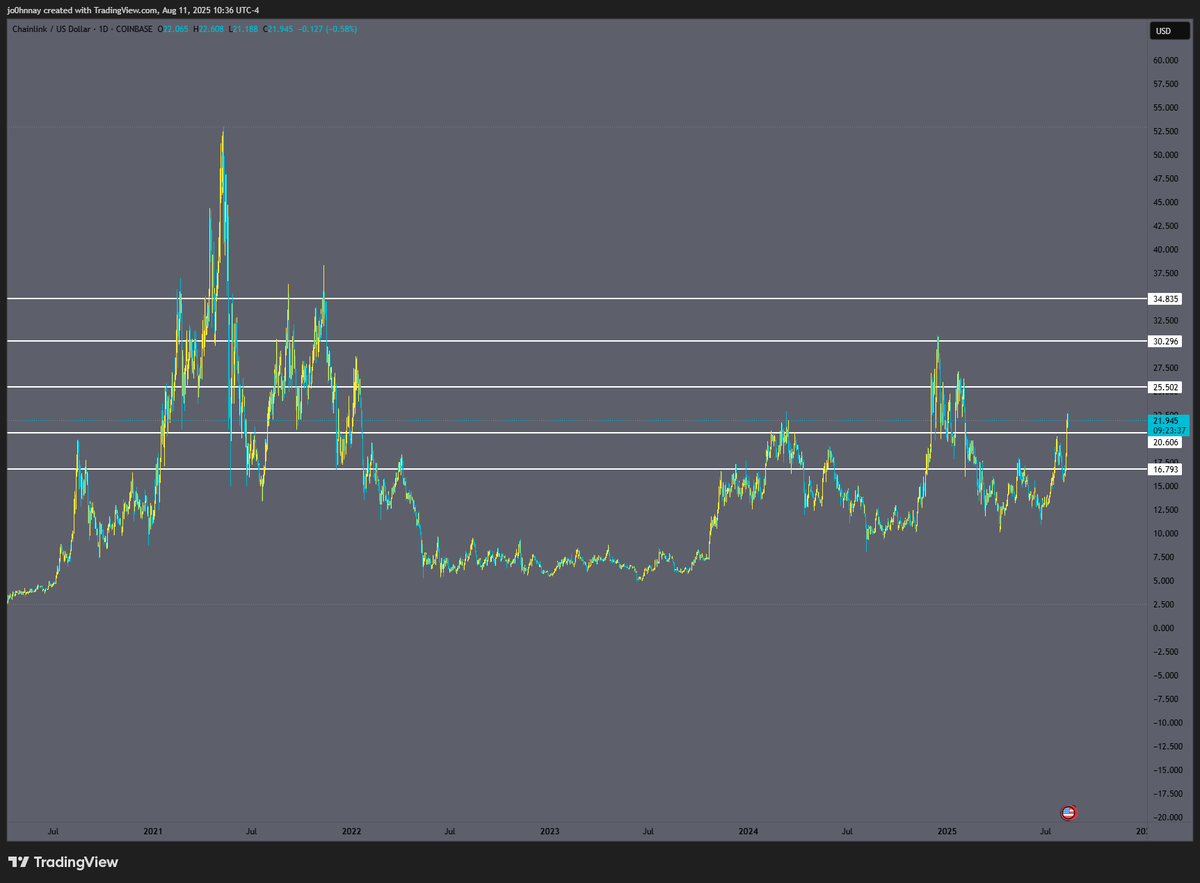 $LINK szn