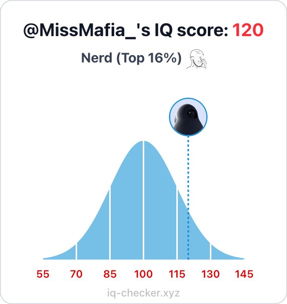 My iq score lol 
Hmm