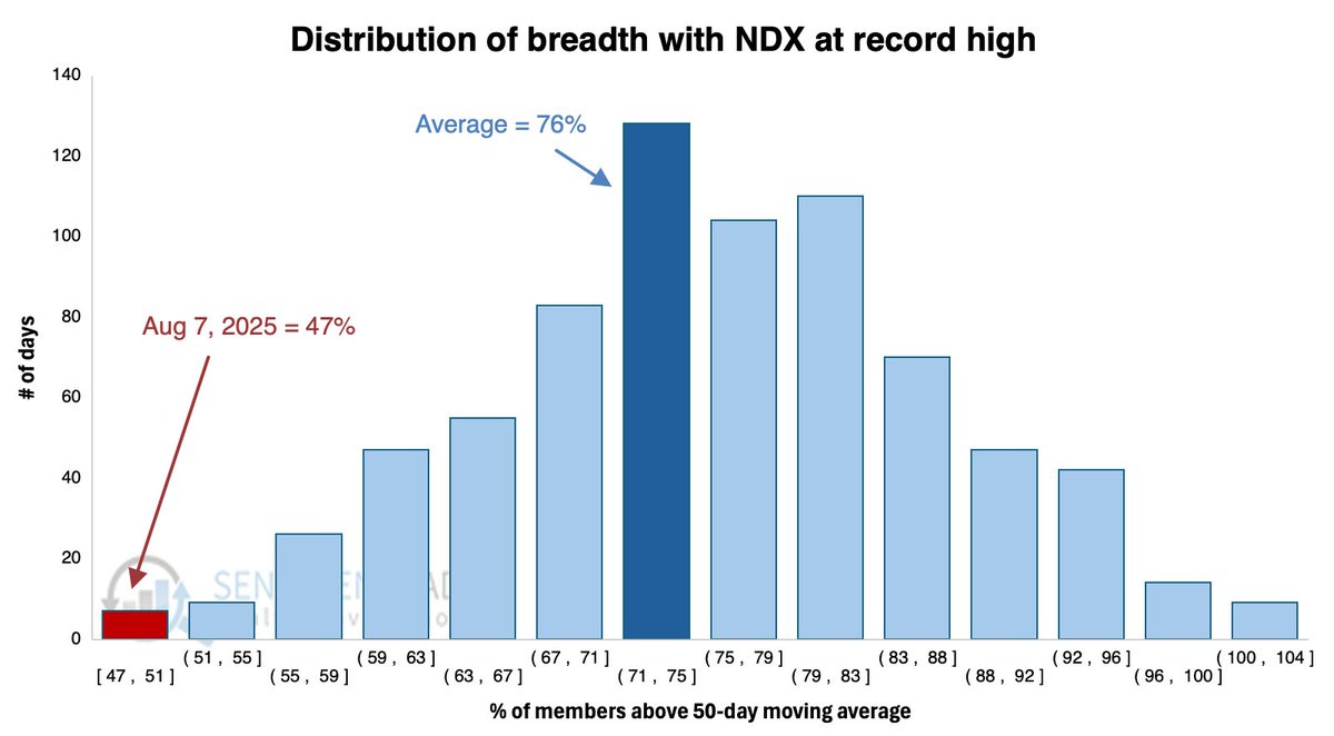 Jason Goepfert tweet media