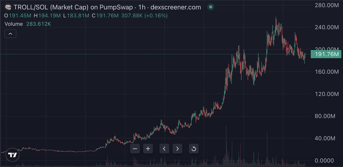 alon va nous envoyer ça plus haut ou pas ?