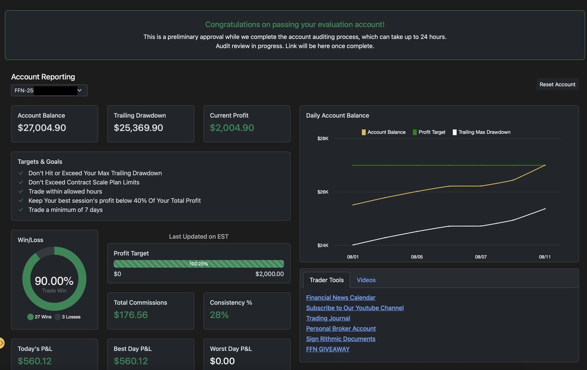 IsmaTrades_TiD's tweet image. Though market today, but we did it, passed my @FFNFunding 25K account! Another funded account locked in for my arsenal!

#TraderInDevelopment #DayTrader