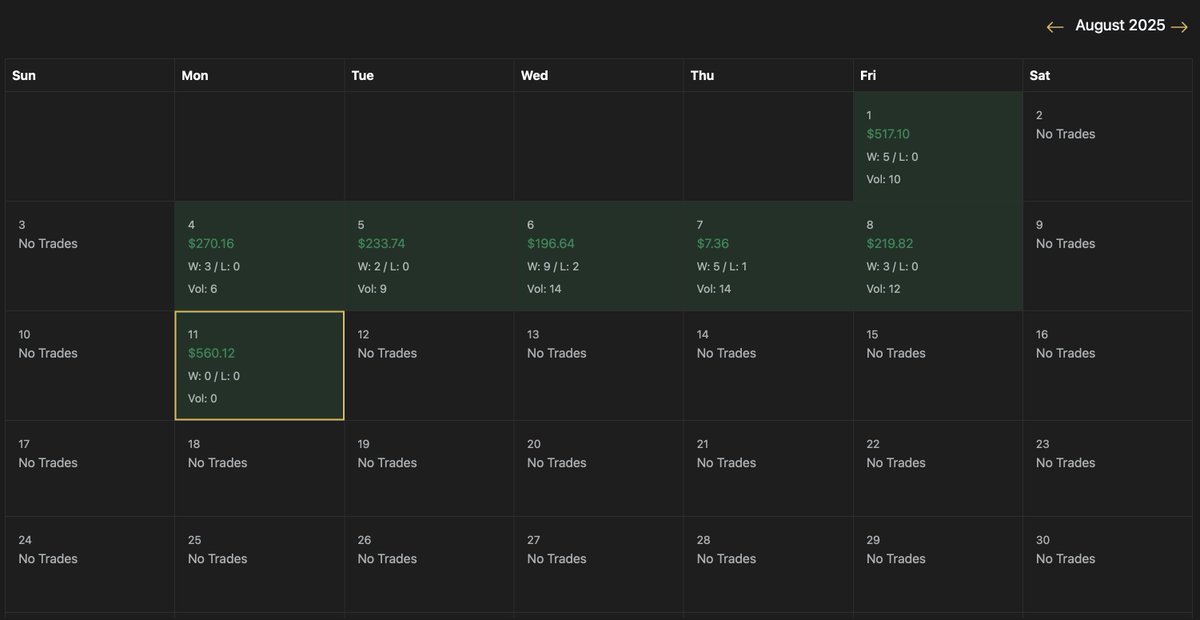 IsmaTrades_TiD's tweet image. Though market today, but we did it, passed my @FFNFunding 25K account! Another funded account locked in for my arsenal!

#TraderInDevelopment #DayTrader