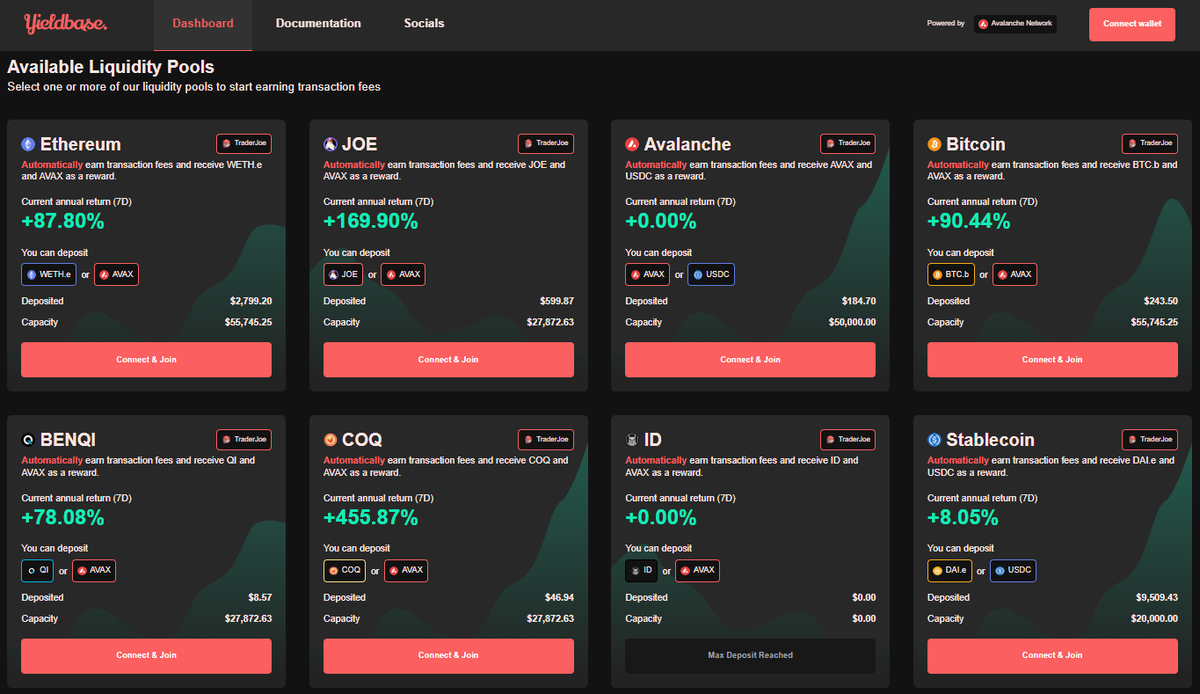 BullshipDAO's tweet photo. - True flywheel with perp Gains and LP Yields buying $Bullship Token and Arena Tickets
- Experienced Team in DeFi, developing YieldBase, with Doxxed members  
Snapshot below of our recent perps. https://t.co/jm8MGy9uNl