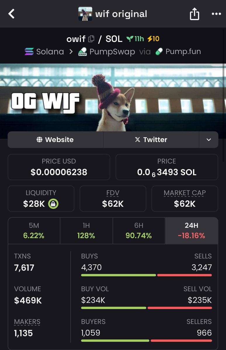 ByceRaymon61627's tweet photo. Interesting, $Achi also wore this red hat in the original #dogwifhat post. Pink yarn hat sold; this might be the last original. Grabbed $OWIF early.

$sol $boss $cogsec #chillfinge $hive $grug $drake $itg $anime #miniboss $noom #investor #balltze $etf $btc #trollboss #barkcoin https://t.co/PpwW39JDhc