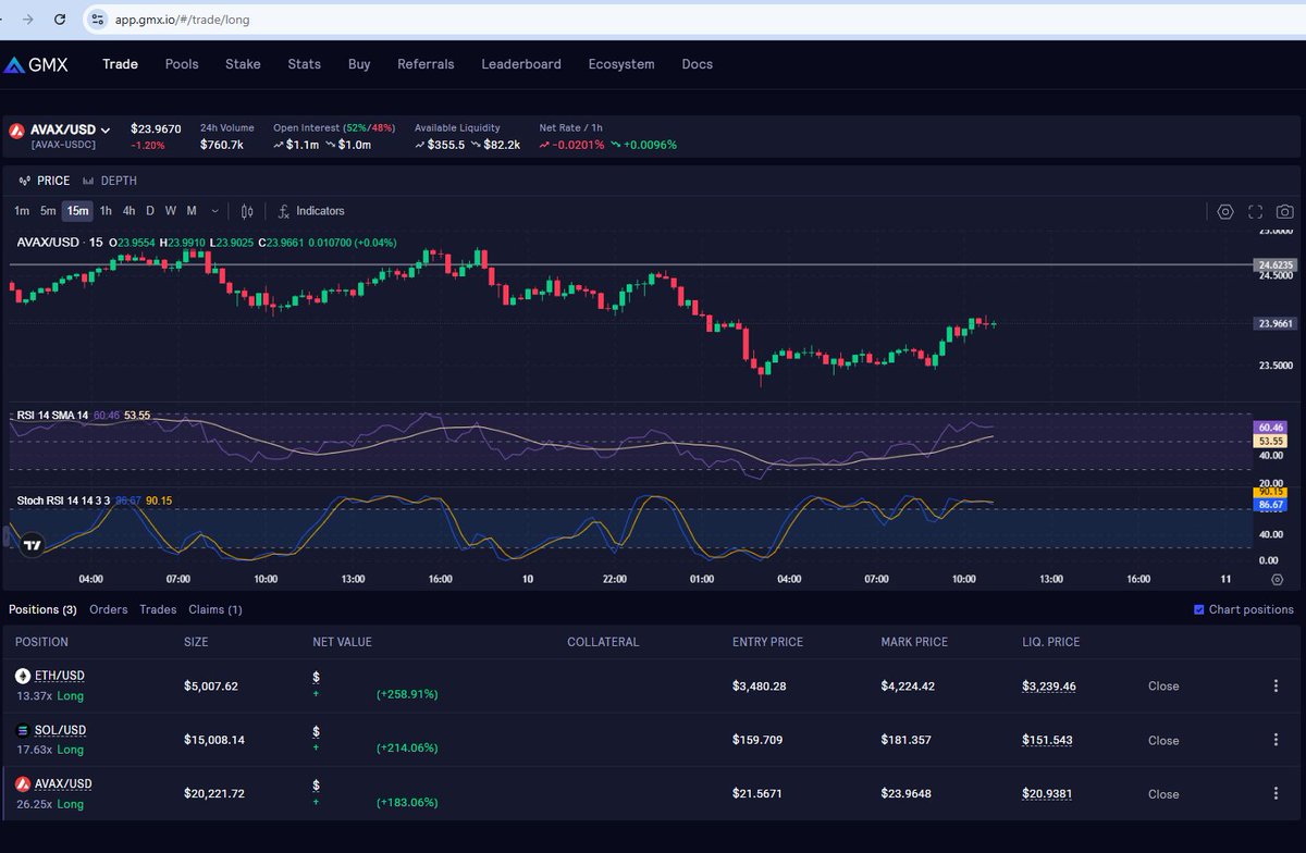 BullshipDAO's tweet photo. Bullship DAO is now preparing our long awaited Launch! 🚀
New bullish approach to treasury management: 
- Perpetual leveraged Longs: Bluechip assets at 5x, 7.5x, and some 10x
- Automated Concentrated-Liquidity Pools (LP's) with Expert oversight https://t.co/Aw2HsvenwX