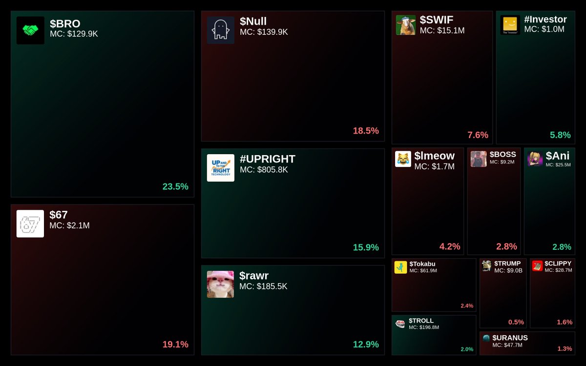 GlydoAlerts's tweet image. Trending on Glyde.GG Heatmap

1. $BRO
2. $67
3. $Null
4. #UPRIGHT
5. $rawr

Updated every 5 mins.