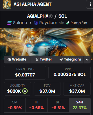 if you missed our 11x call on TROLL i think here's the next $100M+ runner - #AGIALPHA.  👀

try to look at the chart and tell me that's not bullish AF.

should i drop the chart + my targets as well?

like this post and comment below.
