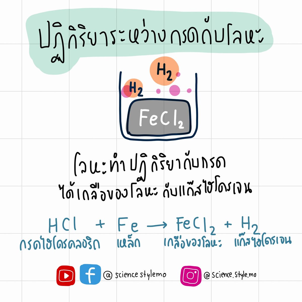 sciencestylemo's tweet photo. 🔥 น้ำกับน้ำมันไม่ถูกกัน แล้วกรดกับเบสล่ะ?
เข้าใจ "ปฏิกิริยาเคมี" ง่าย ๆ ใน 4 ภาพ
เคมีไม่ยากอย่างที่คิด แค่เปิดใจเรียนรู้!
#วิทยาศาสตร์ #เคมีสนุกดี https://t.co/e9iJuJlNOk