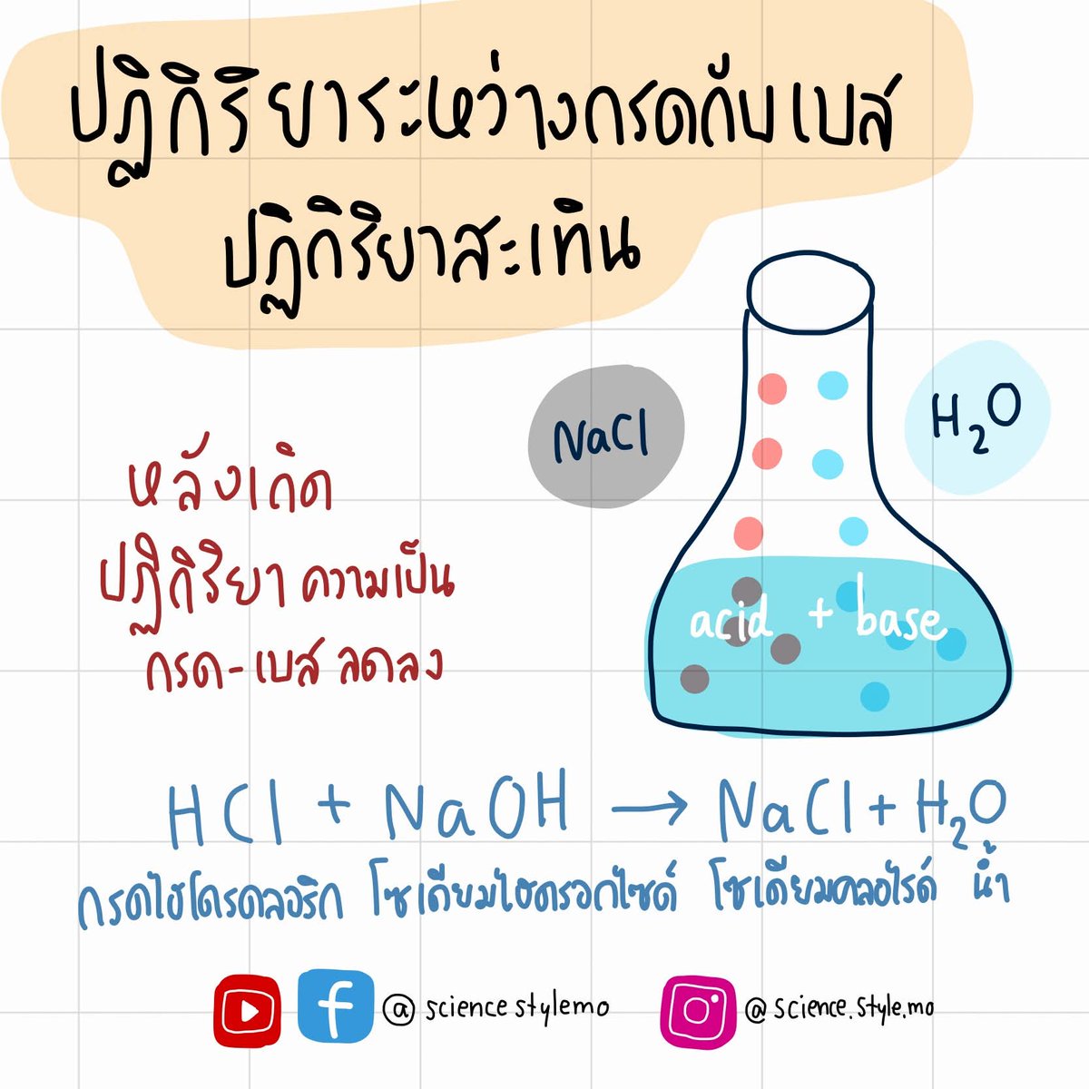 sciencestylemo's tweet photo. 🔥 น้ำกับน้ำมันไม่ถูกกัน แล้วกรดกับเบสล่ะ?
เข้าใจ "ปฏิกิริยาเคมี" ง่าย ๆ ใน 4 ภาพ
เคมีไม่ยากอย่างที่คิด แค่เปิดใจเรียนรู้!
#วิทยาศาสตร์ #เคมีสนุกดี https://t.co/e9iJuJlNOk