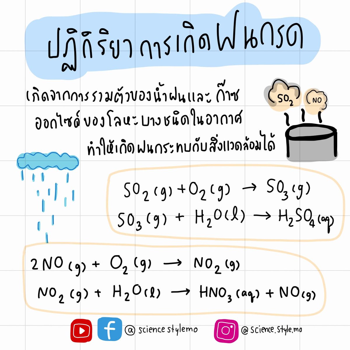 sciencestylemo's tweet photo. 🔥 น้ำกับน้ำมันไม่ถูกกัน แล้วกรดกับเบสล่ะ?
เข้าใจ "ปฏิกิริยาเคมี" ง่าย ๆ ใน 4 ภาพ
เคมีไม่ยากอย่างที่คิด แค่เปิดใจเรียนรู้!
#วิทยาศาสตร์ #เคมีสนุกดี https://t.co/e9iJuJlNOk