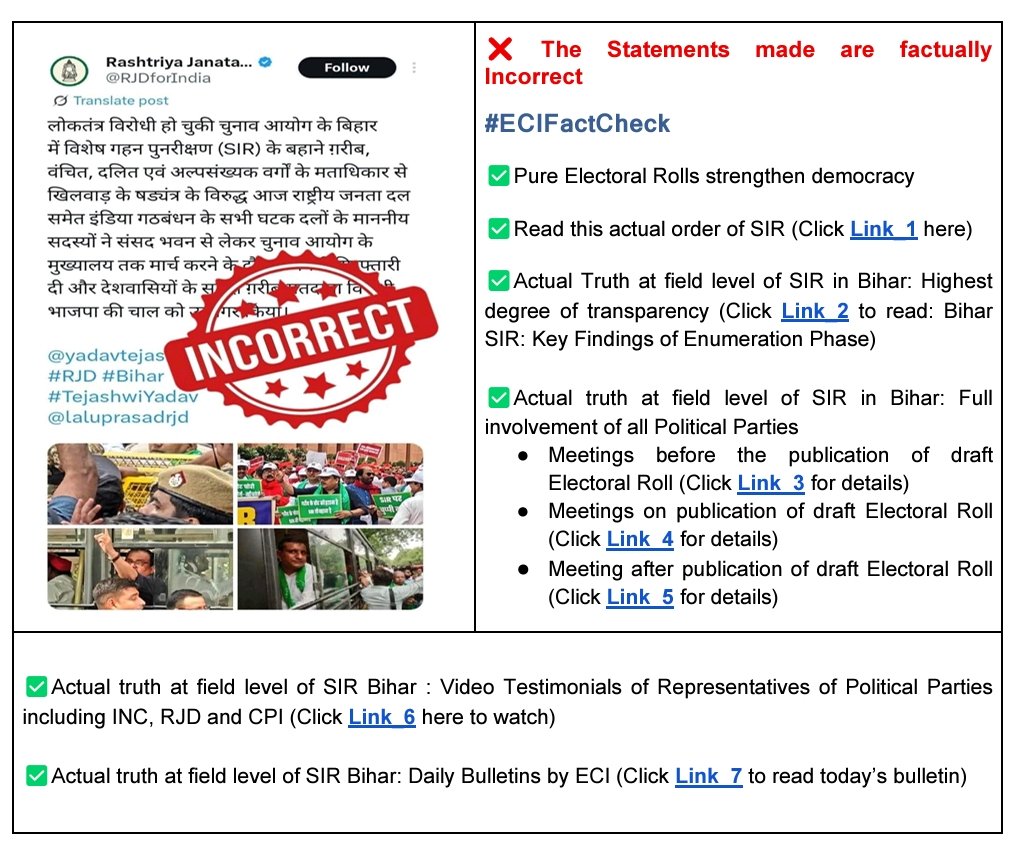 #ECIFactCheck

✅ Details in image below
Reference links 👇: 

Link_1 tinyurl.com/7vv3ntss 
Link_2 tinyurl.com/2ykj7jfx
Link_3 tinyurl.com/2ms3vj5c
Link_4 tinyurl.com/acs6ct43
Link_5 tinyurl.com/3ja44ub3
Link_6 tinyurl.com/3h48j6np
Link_7 tinyurl.com/5caj8556