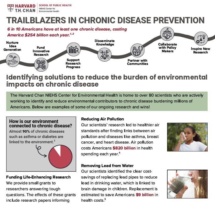 Harvard Chan NIEHS Center for Environmental Health tweet media
