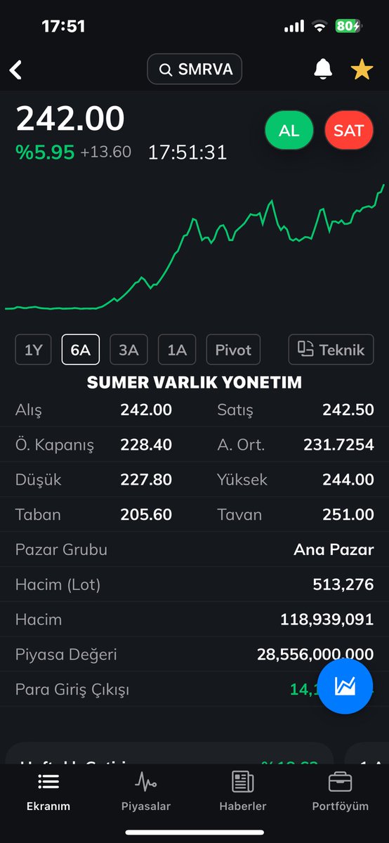 #SMRVA Dım Tıs Tıs :)