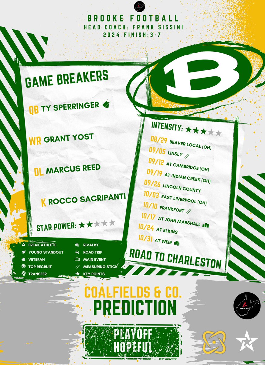 2025 Team Preview: Brooke

The Bruins are young but ready to make a playoff push!