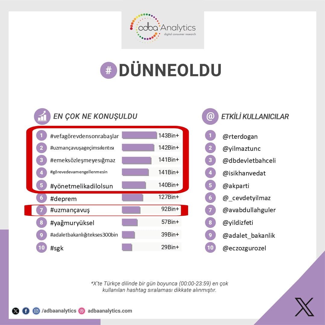 📌 *Saygıdeğer Devlet Büyüklerimiz*  
📎 Sayın <a href="/RTErdogan/">Recep Tayyip Erdoğan</a>  
📎 Sayın Bakanlarımız @AliYerliKaya <a href="/memetsimsek/">Mehmet Simsek</a>  
📎 Sayın yetkililer @msbpersonel @ailebakanligi

🎖️ Uzman Çavuş ailesi olmak nedir, hiç düşündünüz mü?

❓ Babasının nöbetten nöbete koştuğu bir evlat, neden okul