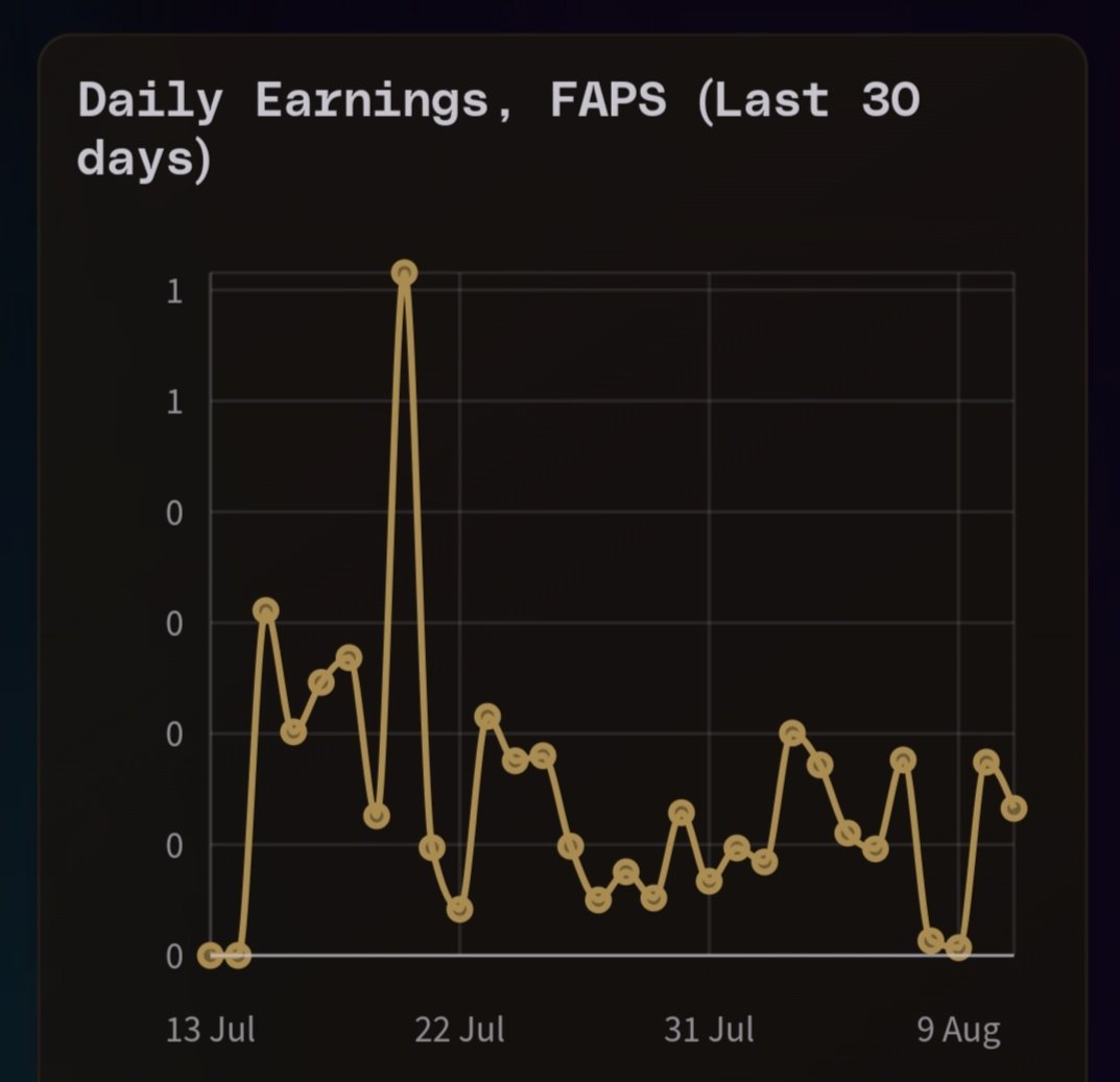 mahidul72715's tweet photo. Day 28 posting @FractionAI_xyz FAPS only 0.17 FAPS yesterday.
Efforts are the same, but the score keeps dropping.
Algo glitch or something new?
Daily grinders deserve fair, consistent rewards. Let’s fix this.
#FractionAI #FAPSzn #FairFAPS #GrindConsistency https://t.co/K4DXLVmtYx