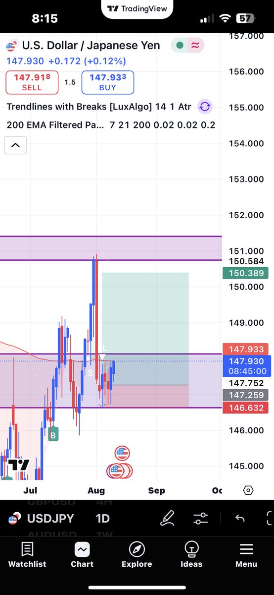 currently in USDJPY