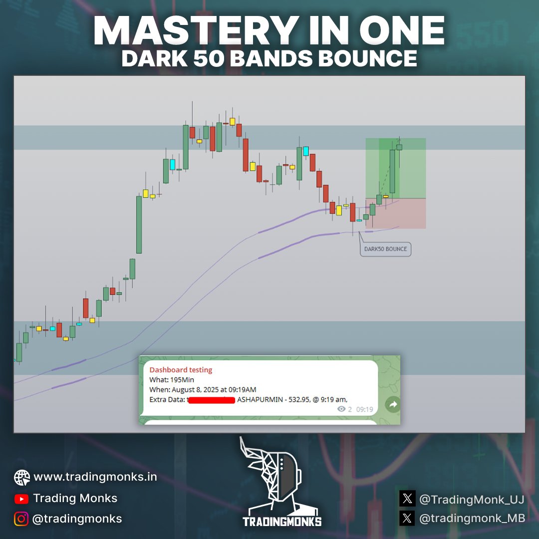 Utkarsh Jaiswal (@tradingmonk_uj) on Twitter photo 11th day of 365–day series👇
Strong buying force → Dark50 Bands bounce→ start of strong move 🚀📈
No noise, no confusion — just pure price action at work.
Also working on the dashboard to steer my focus on high-probability entry on Dark50 bounce
RT + ❤️ for wider reach. 11th day of 365–day series👇
Strong buying force → Dark50 Bands bounce→ start of strong move 🚀📈
No noise, no confusion — just pure price action at work.
Also working on the dashboard to steer my focus on high-probability entry on Dark50 bounce
RT + ❤️ for wider reach.