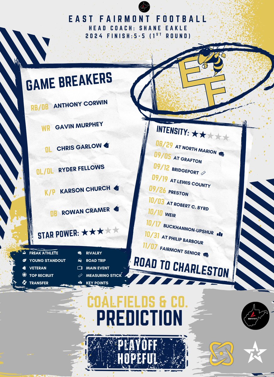 2025 Team Preview: East Fairmont

The Bees look to continue one of their best runs in school history!