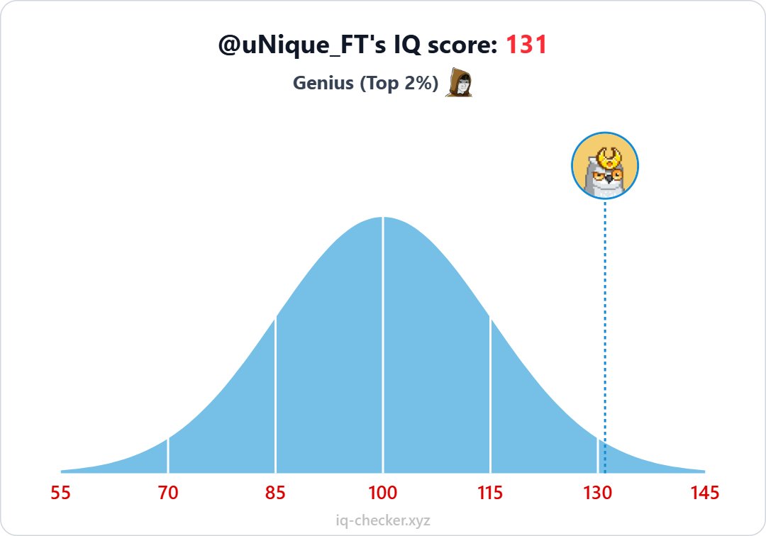 uNique_FT's tweet photo. Trust me, I'm a genius
#iqchecker 🧠
88jKgqtqMZAGA1a7Enee1ieLn1VNZrnMzFAigQZxd5Uf
https://t.co/937Kg9qDjX https://t.co/orKStVtpV3