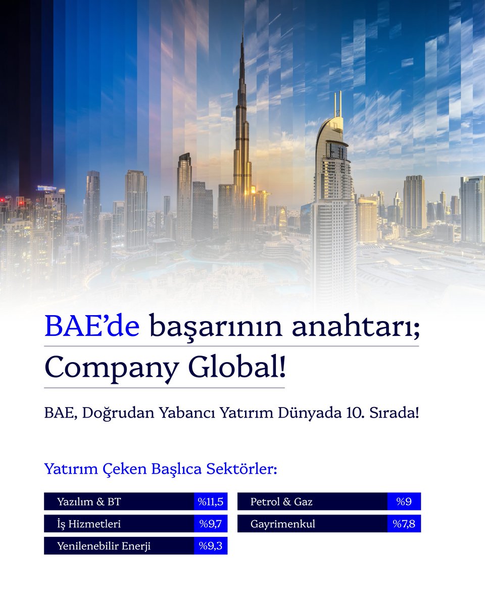 CompanyGlobal_'s tweet photo. Günümüz iş dünyasında sadece bugünü yönetmek yetmez; yarını da bugünden inşa etmek gerekir.
Company Global olarak biz de tam bu noktada devreye giriyor, sizi yalnızca şimdiye değil, geleceğin potansiyeline taşıyoruz. 

#CompanyGlobal https://t.co/FTrMq0BXBH