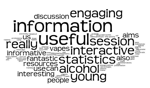 talkalcohol's tweet photo. Reflecting on our work with school staff, youth and health professionals, youth groups and volunteers to name but a few, our resources and training help young people avoid negative risk taking. Here's some feedback from training. #youngpeople #prevention #Training https://t.co/TxNi94CEWk