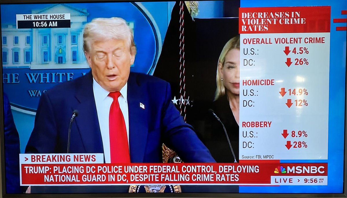 Bravo to MSNBC for fact checking Trump‘s blatant, bald faced lies about violent crime rate in DC.