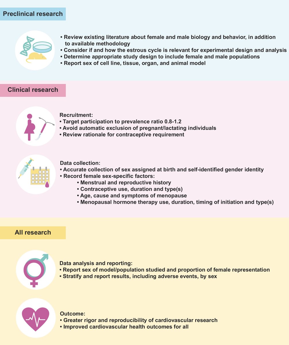 🏆 Highly Cited! #Female sex-specific considerations to improve rigor ...