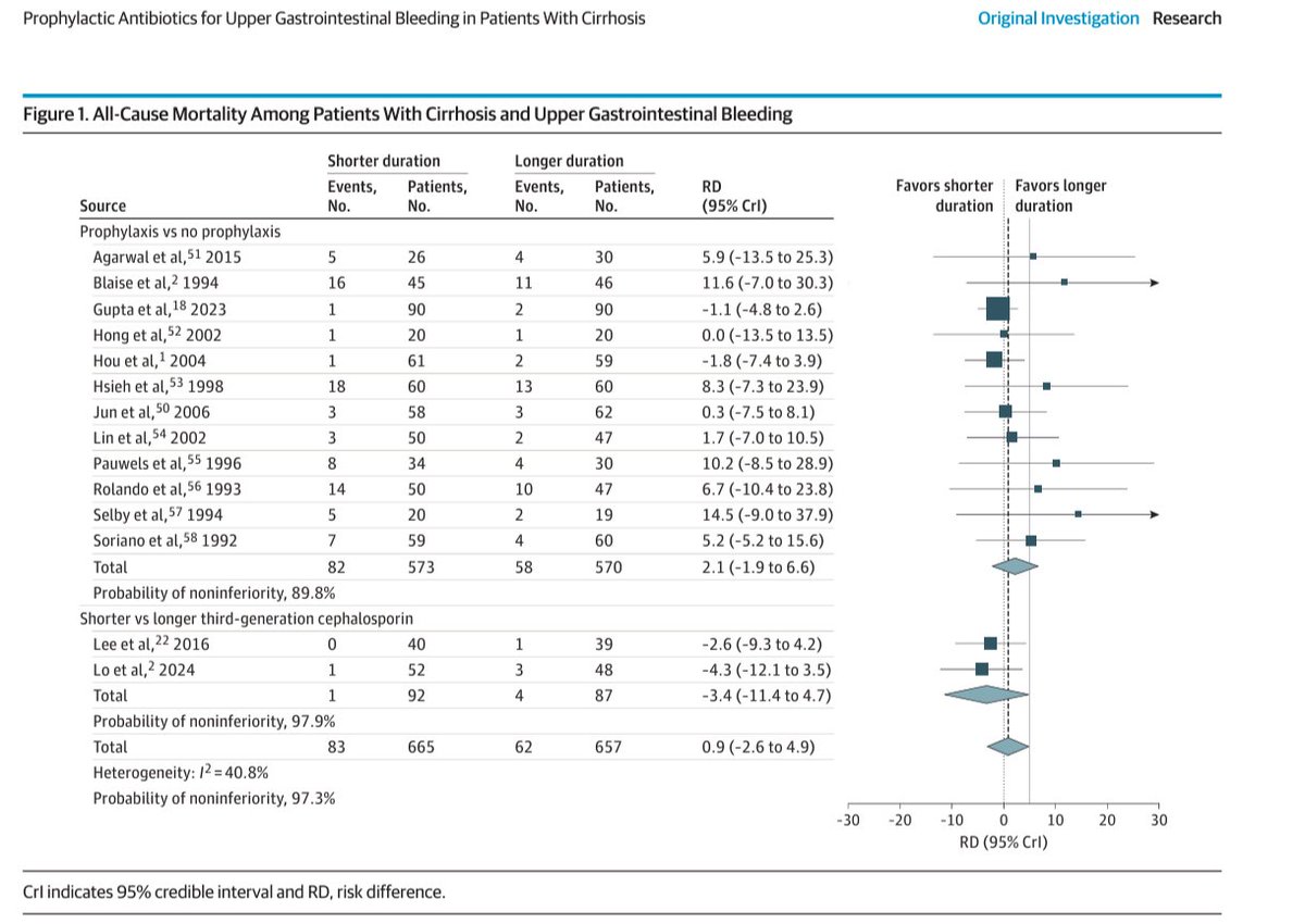 Antibiotic Steward Bassam Ghanem 🅱️C🆔🅿️🌟 tweet media