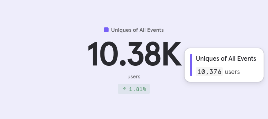 This is just from 1 week! 🎉

If you were lucky to claim your lifetime access, congrats!  You have access to the most advanced training app on the market - nothing like this exists. 

We spent 2 years on this technology because we understand the importance of reliability.

That