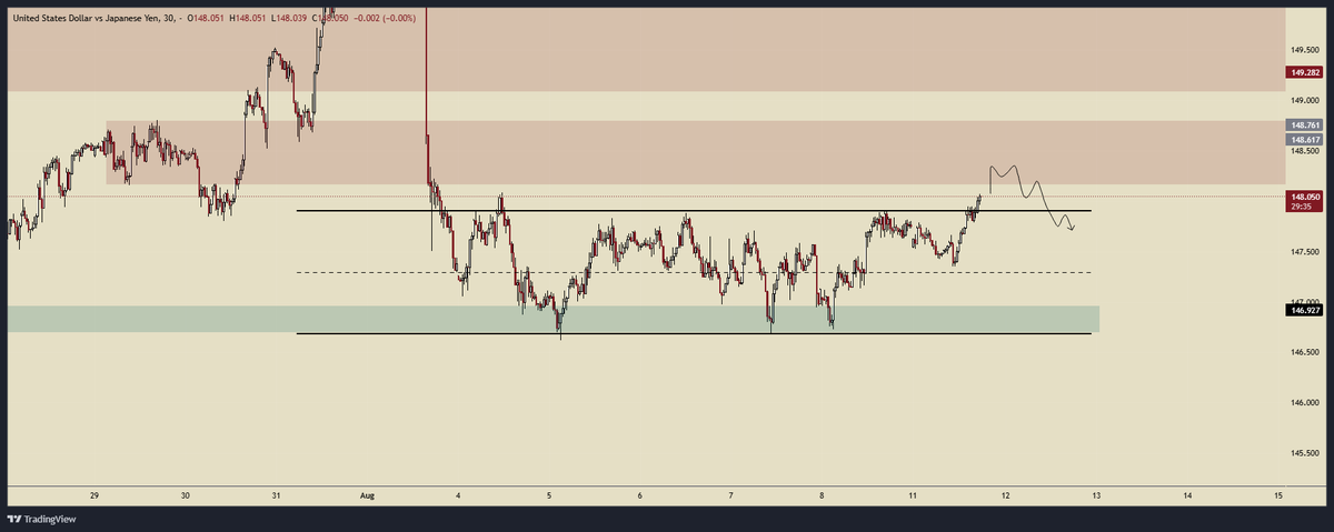 kamilcanbey's tweet photo. usdjpy https://t.co/6srIZzvmeI