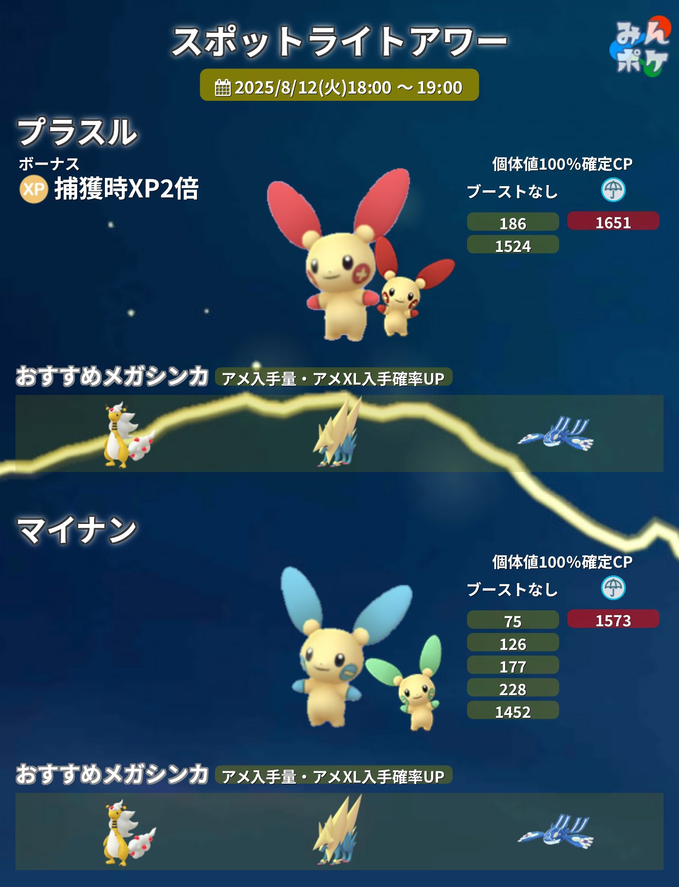 ポケモンGO攻略⚡みんポケ on X: 