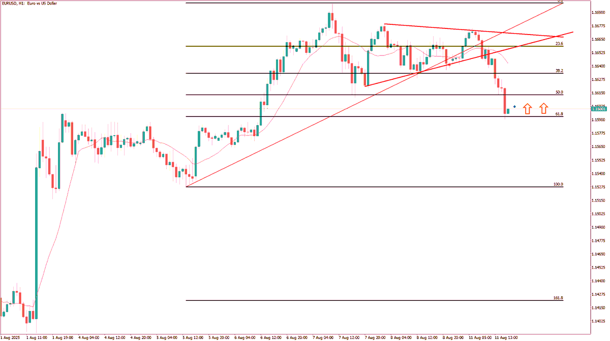 ExponentialDllr's tweet photo. 🚨 EUR/USD Buy Alert! 🚨

#EUR #EURUSD #Forex #Fx #ForexTrading https://t.co/EoCPurG3YY