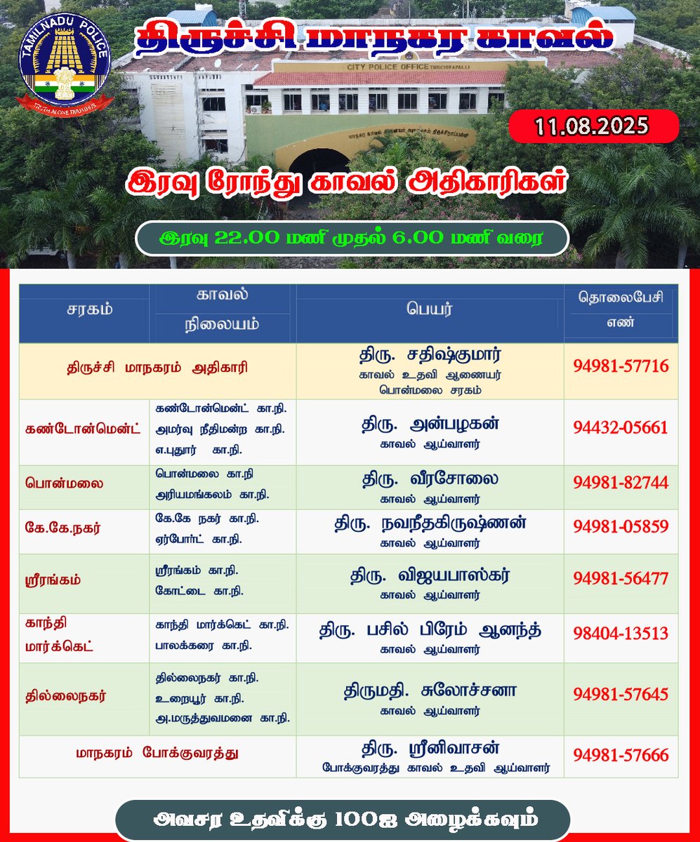 திருச்சி மாநகர காவல் (11.08.2025) இரவு பணி அதிகாரிகள்.  #TrichyCityPolice #NightRound #officers #TrichyCity