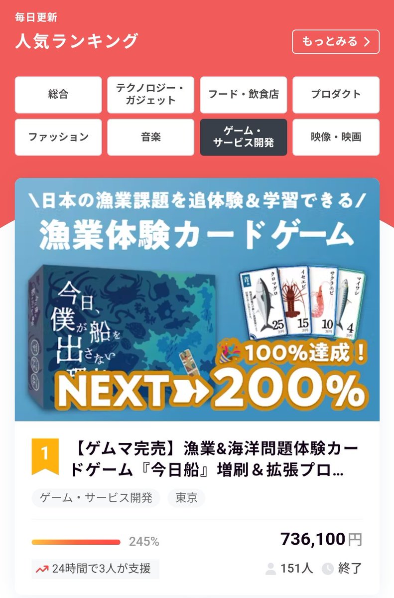 245%のご支援ありがとうございます！

無事！クラファン完走いたしました‼️
最後はゲーム・サービス開発部門にて人気ランキング1位を獲得🏅しました！

今月中にリターン発送しますので、お楽しみにお待ちください
(｀・ω・´)ゞ!!