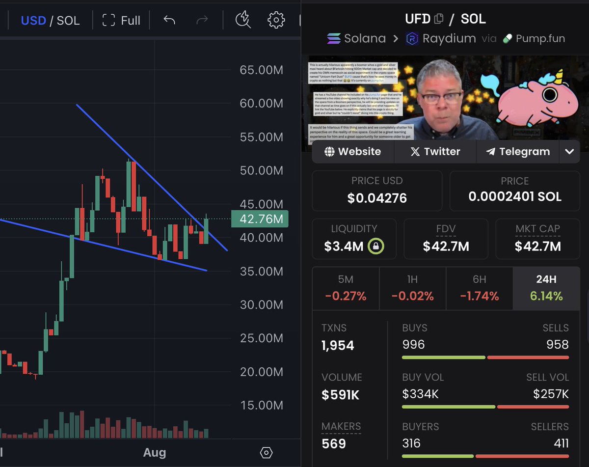 $UFD just broke out of its falling wedge

Wave 5 is beginning

This leg takes it to 60M mc