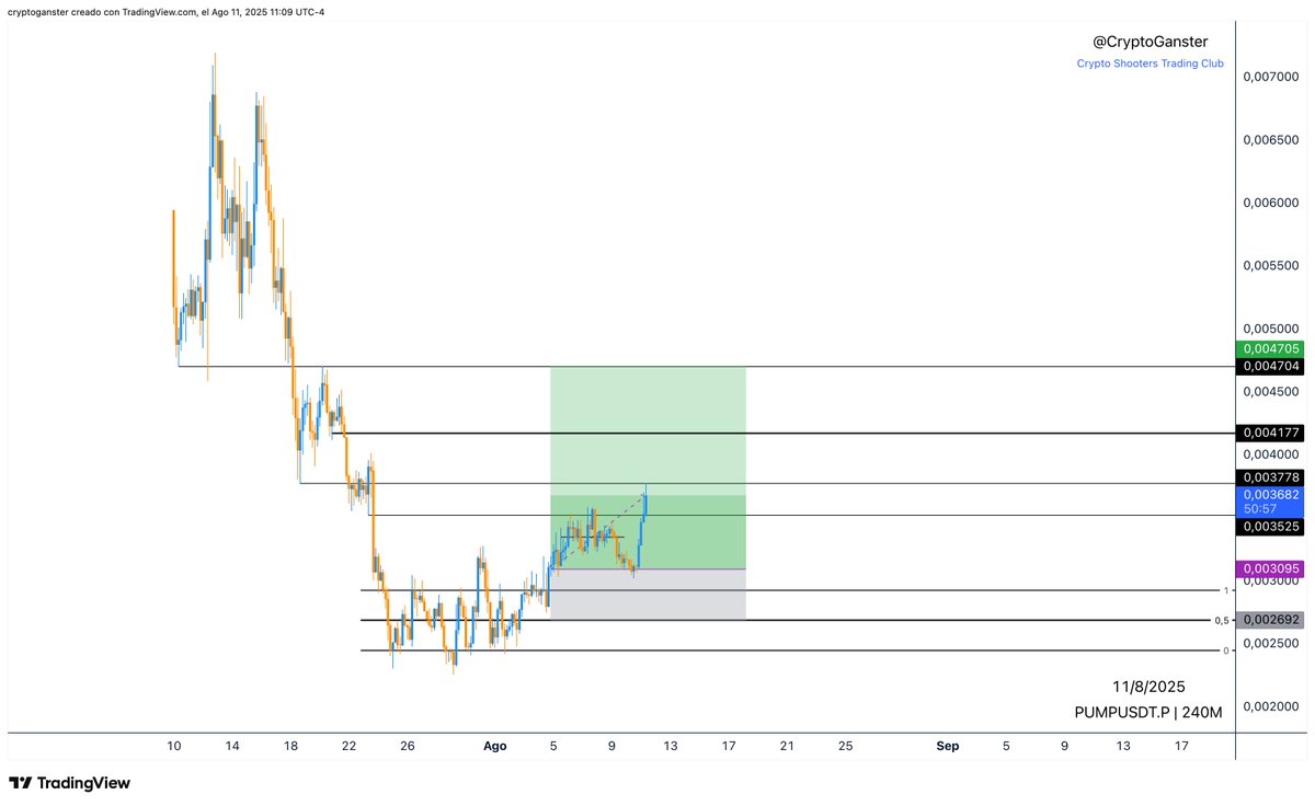 Crypto Ganster tweet media