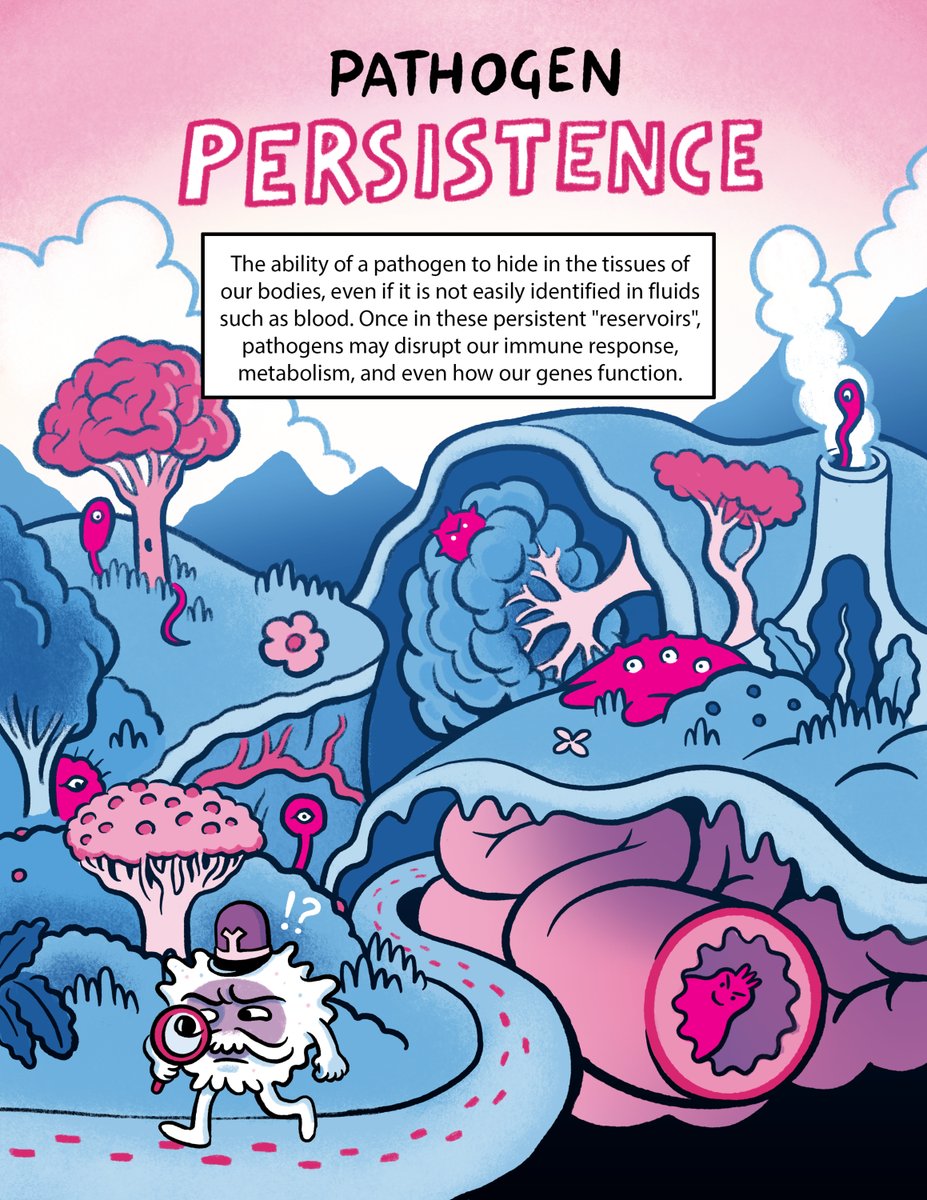 CoRE at Mount Sinai (@coresinai) on Twitter photo Pathogen persistence occurs when microbes remain hidden in body tissues, evading detection and disrupting immune function, metabolism, and gene activity—which can make diagnosis and treatment challenging. Pathogen persistence occurs when microbes remain hidden in body tissues, evading detection and disrupting immune function, metabolism, and gene activity—which can make diagnosis and treatment challenging.