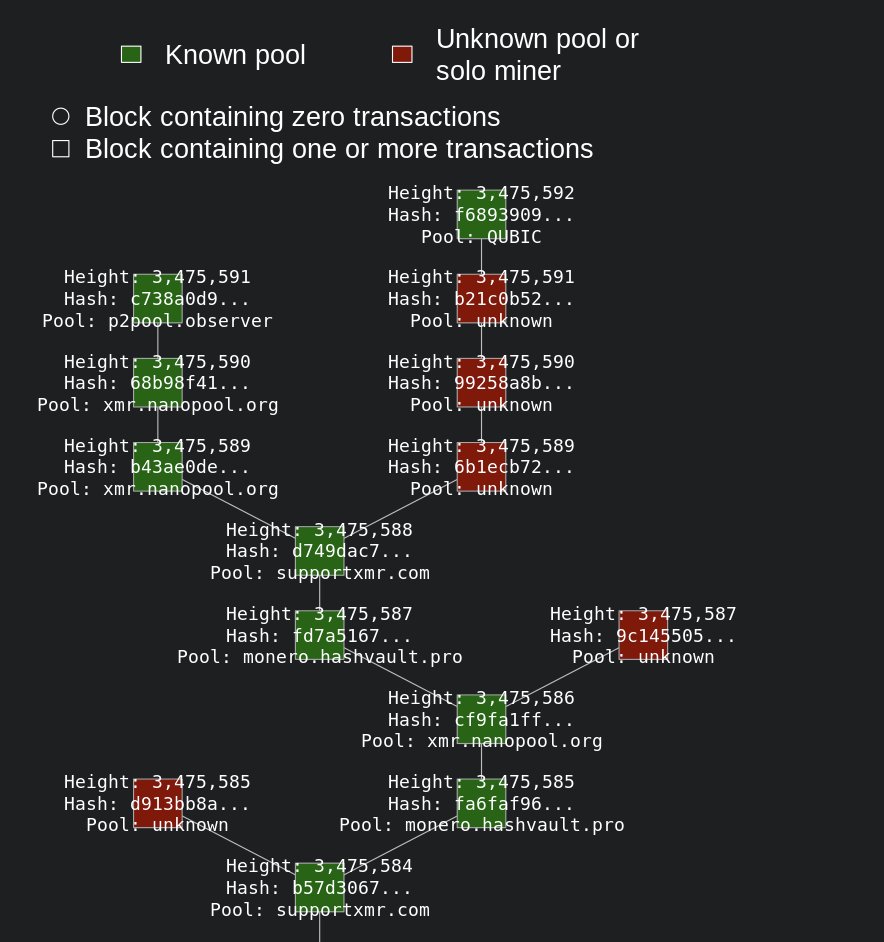 el33th4xor This your Selfish Mining is dope stuff, using it right now for  #Monero...