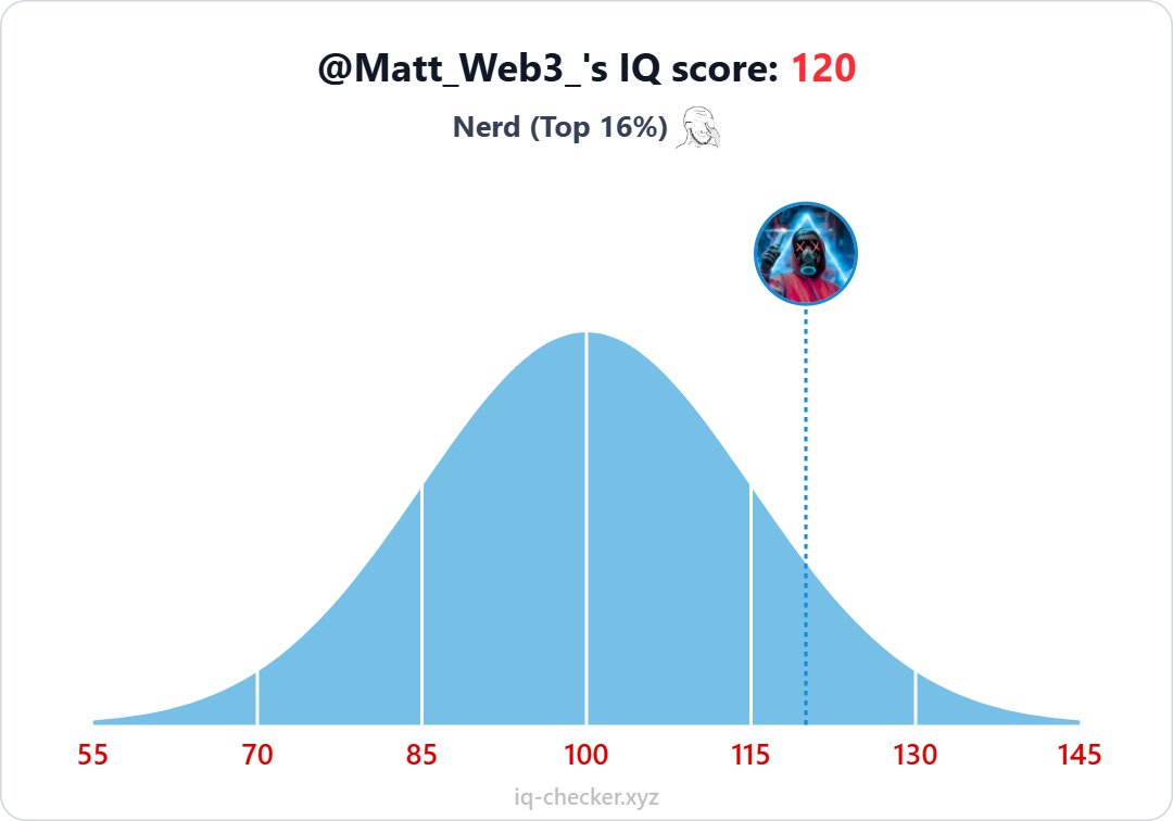 My iq score lol 😀

check yours!