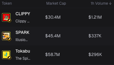 솔라나 밈코인 불장을 리드하는 친구들 

$TOKABU - 58M - cult + organic 테마
Spirit of Gambling 이라는 별칭을 가지고 있는 못생긴 외계 오징어 같이 생긴 친구. CULT 적인 느낌이 강함. 
모든 트렌쳐들에게 스며들어 있는? 영적인 존재라는 웃긴 내러티브를 가지고 있음. 펌프펀이 Organic 한