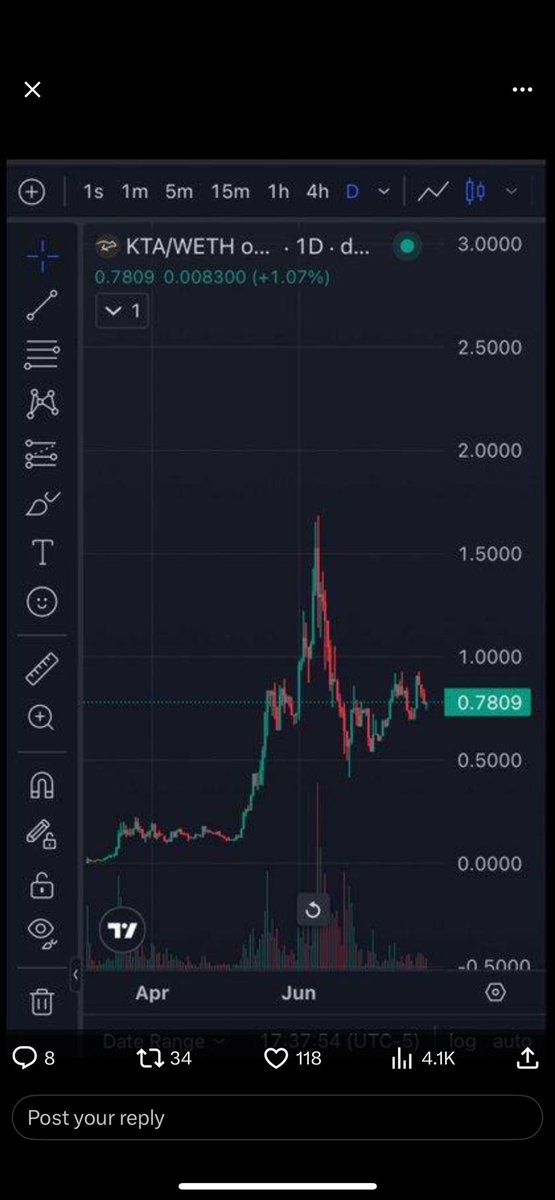 BlockFind1's tweet photo. $KTA will melt faces https://t.co/KU6yUa3gbZ