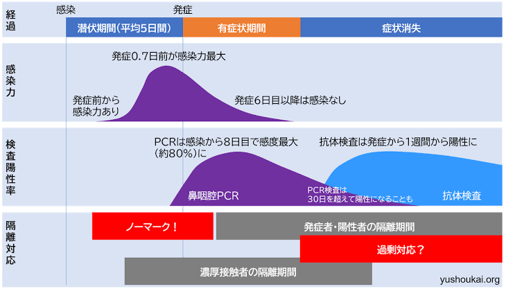 いい人でも悪い人でも、反マスクでも対策派でも、ニンゲンでもネコでも、感染して、ウイルスを排出し、周りに感染させるのは同じ。

「ちょっと寄るだけだから」「少し気晴らしに」「キャンセル勿体ないから旅行ヒャッホー！」
どれもこれも自己都合でしかなく、周りには迷惑でしかない。
