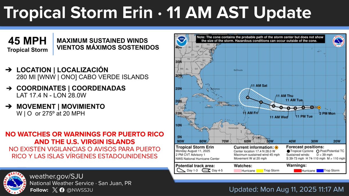 AUG 11 |11 AM

Tropical Storm Erin 
Maximum sustained winds of 45 mph. 

Torment Tropical Erin 
Vientos sostenidos máximos de 45 mph. 
#prwx #usviwx