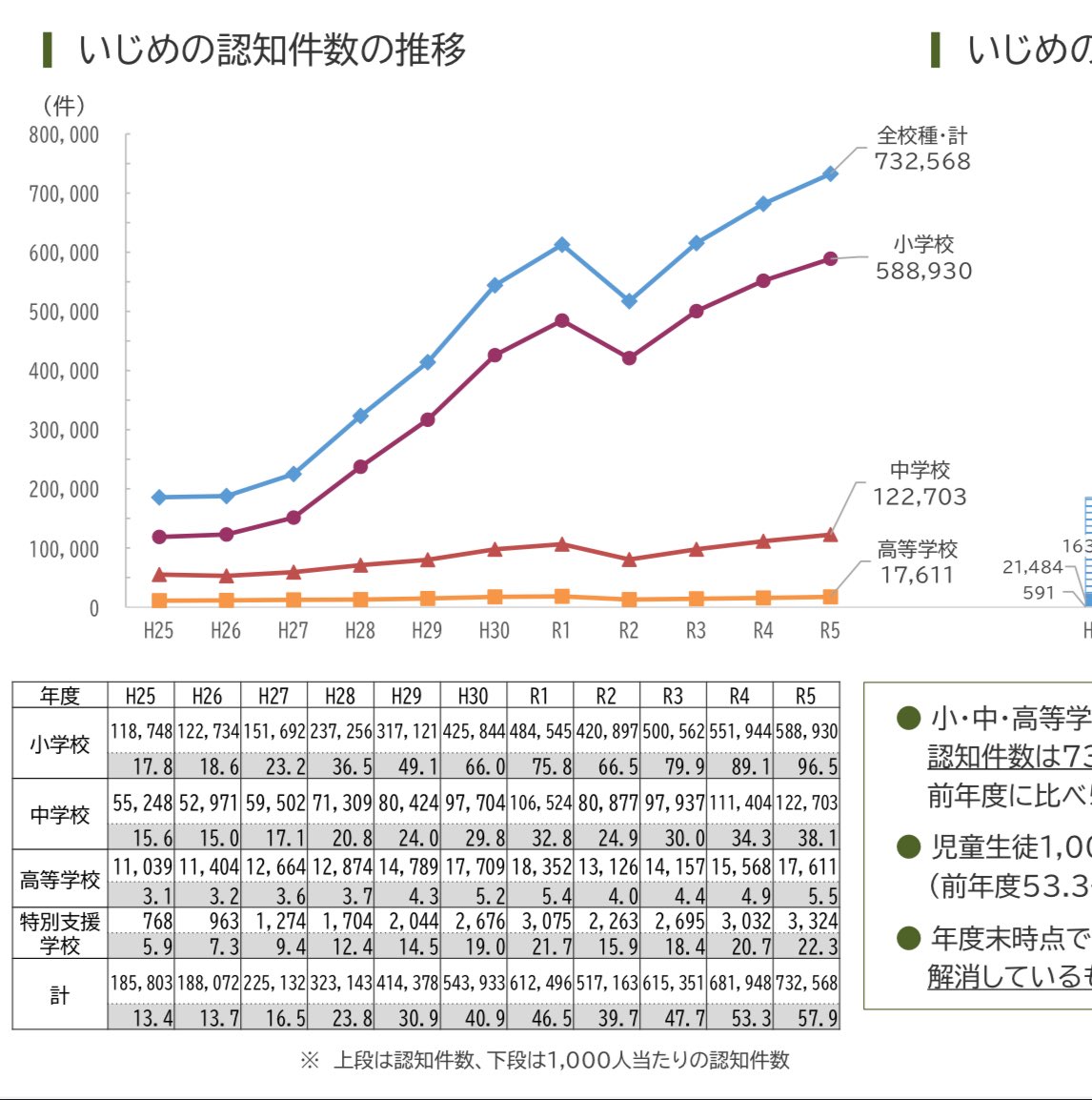 高野連報告件数のグラフイメージ